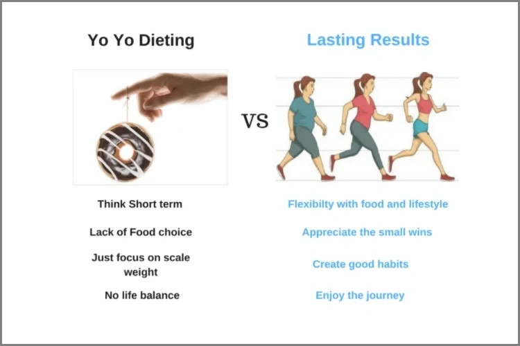 Why Do Most Obese People Regain Weight After Losing It?